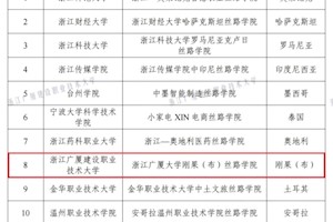 中非职教合作新标杆！浙江广厦大学刚果（布）  丝路学院入选省级“丝路学院”